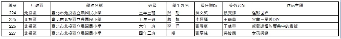 臺北市「小小美術家」112學年度兒童美術創作展學生得獎參展作品